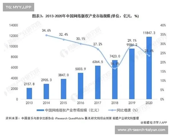 中国足球产业总产值突破5000亿 俱乐部商业开发成为关键驱动力 中国足球产业总产值突破5000亿 俱乐部商业开发成为关键驱动力